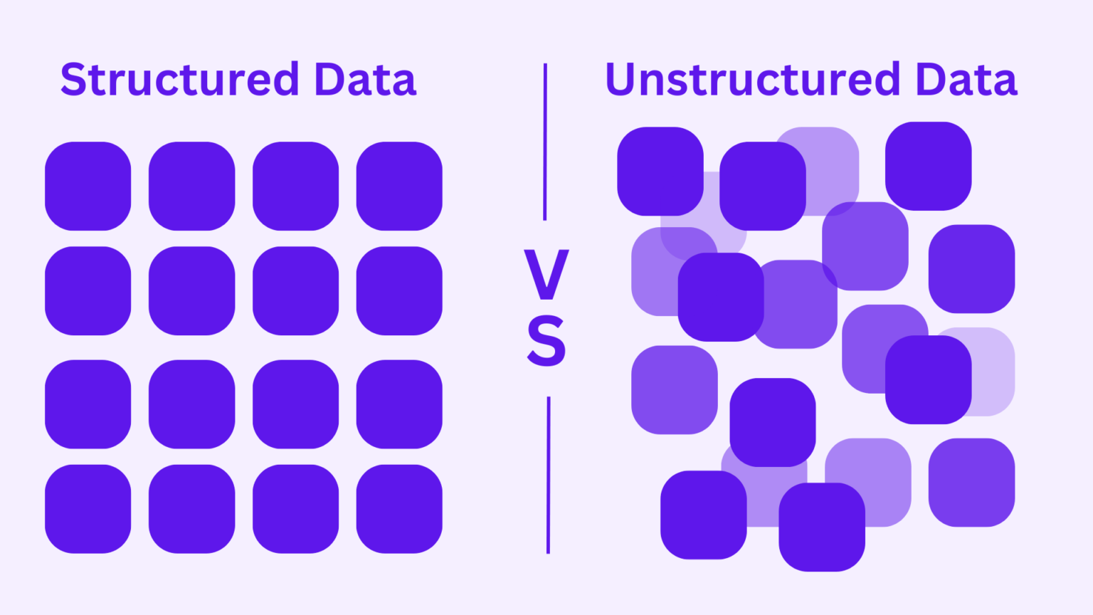 Structured Data & Unstructured Data | Naveen Chandra